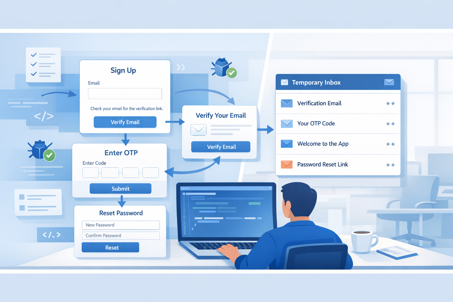 Illustration of a QA testing workflow showing app signup, email verification, OTP delivery, password reset, and a temporary email inbox for software testing.