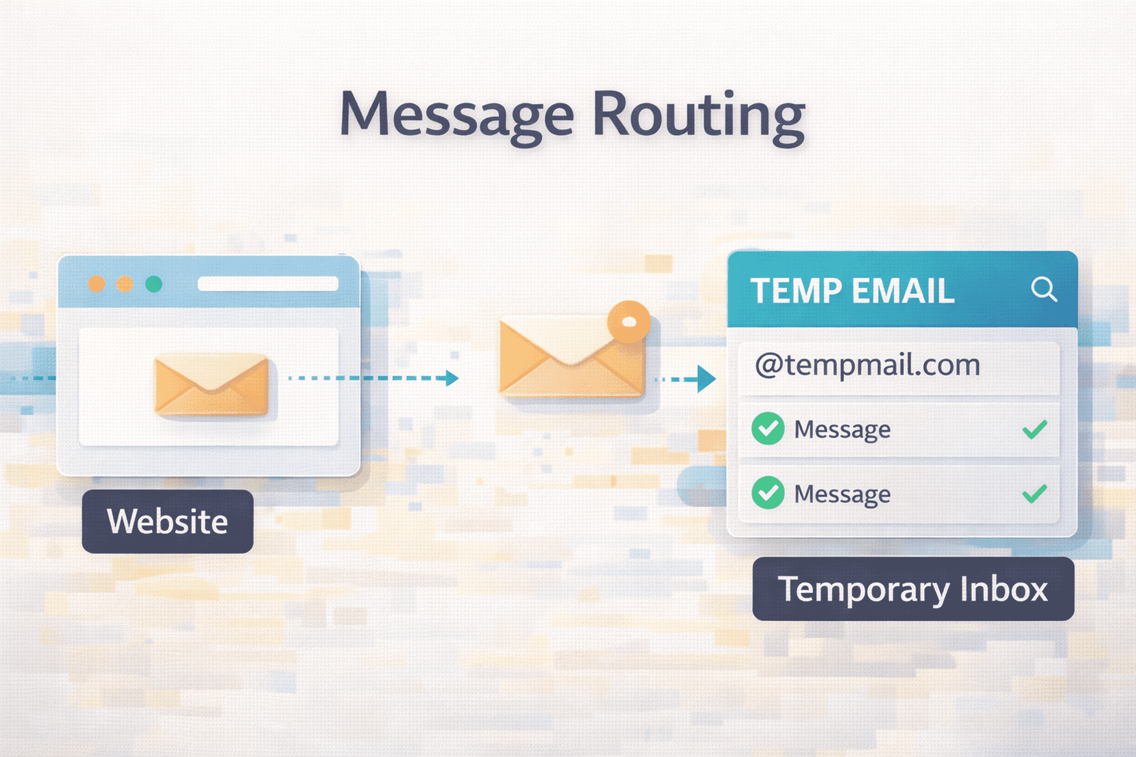 simple infographic showing message routing to a temporary inbox